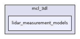 lidar_measurement_models