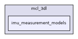 imu_measurement_models