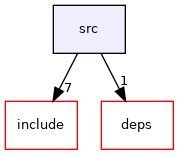 src