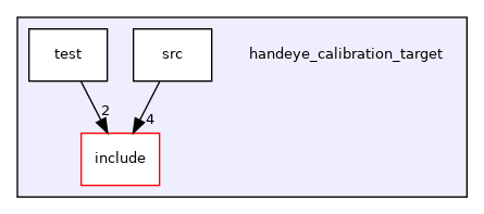 handeye_calibration_target