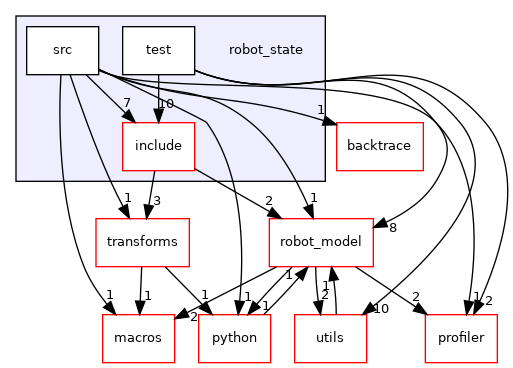 robot_state