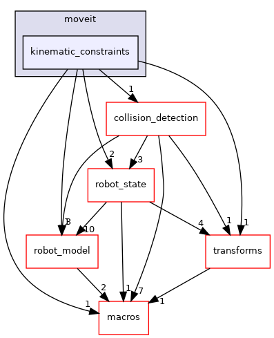 kinematic_constraints