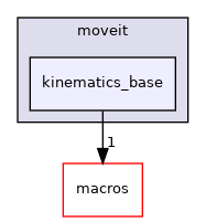 kinematics_base