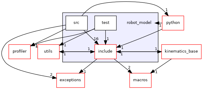 robot_model