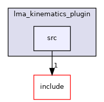 src