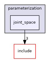 joint_space