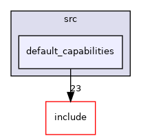 default_capabilities