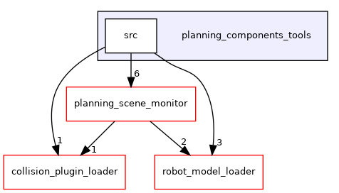 planning_components_tools