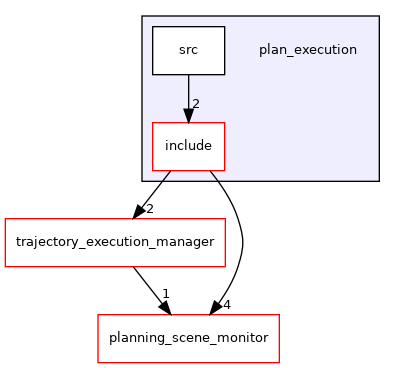 plan_execution