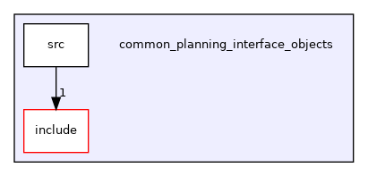 common_planning_interface_objects