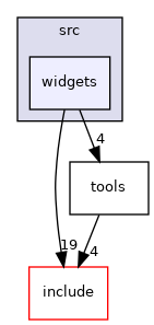 widgets