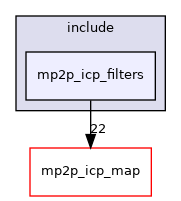 mp2p_icp_filters