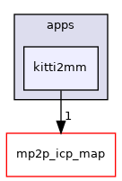 kitti2mm