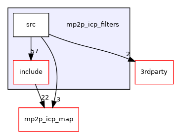 mp2p_icp_filters