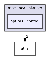 optimal_control
