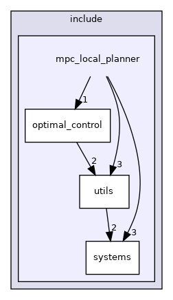 mpc_local_planner