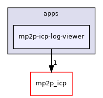 mp2p-icp-log-viewer