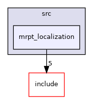 mrpt_localization