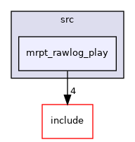 mrpt_rawlog_play