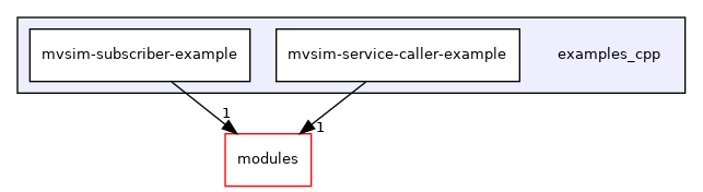 examples_cpp