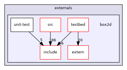 box2d