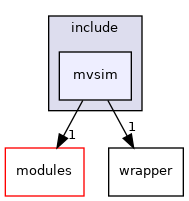 mvsim