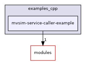 mvsim-service-caller-example
