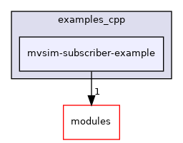 mvsim-subscriber-example