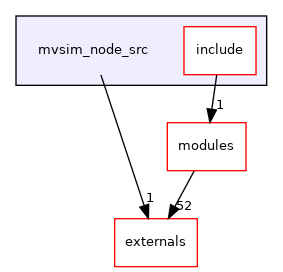 mvsim_node_src