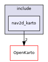 nav2d_karto