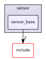 sensor_base