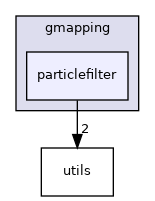 particlefilter