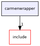 carmenwrapper