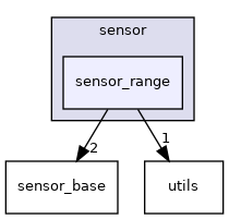 sensor_range