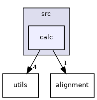 calc