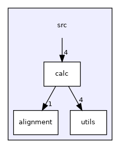 src