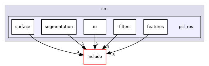 pcl_ros