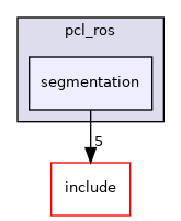 segmentation