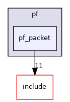 pf_packet