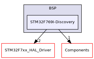 STM32F769I-Discovery