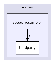 speex_resampler