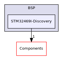 STM32469I-Discovery