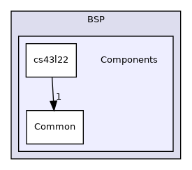 Components