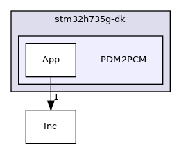 PDM2PCM