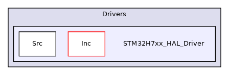 STM32H7xx_HAL_Driver