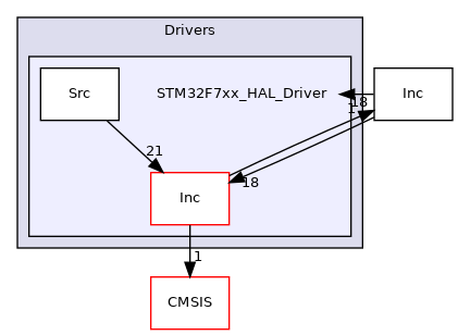 STM32F7xx_HAL_Driver
