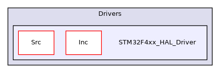 STM32F4xx_HAL_Driver