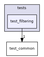 test_filtering