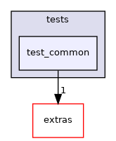 test_common