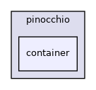 container